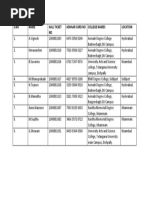 S.No Name Hall Ticket NO Adhaar Card No College Names Location