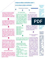 Act. - 3.1 - Huitron - Gudiño - Mapa Conceptual Teorias de Las Inteligencias Multiples y Modificabilidad Cognitiva 4