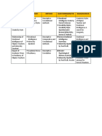 Title Variables Method Questionnaire/Tes T Basis/Sources