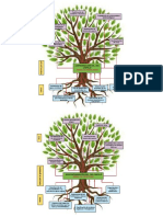 Arbol de Problemas-Arbol de Objectivos