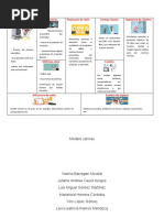 Modelo Canvas