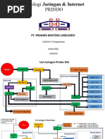 Pt. Padama Bahtera Labelindo: LOGISTIC & IT Departement