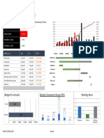 SCH Project Management Dashboard 0410 Week 10