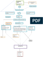 Pathophysiology of Leptospirosis and Dengue Fever