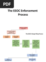 The EEOC Enforcement Process