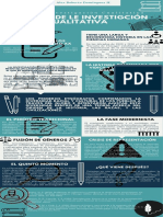 Infografía Historia de La Investigación Cualitativa - Alex PDF