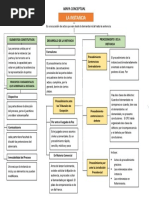 Mapa Conceptual La Instancia 1