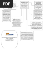 Mapa Conceptual Sobre El Análisis de Un Plan de Marketing Internacional.