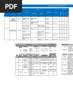 Matrices Iperc