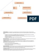 Ingeniero Clínico - Organigrama