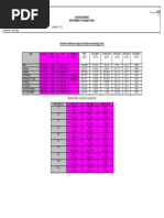 Childrens FBC Reference Ranges PDF