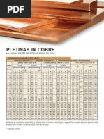 Ficha Tecnica Pletinas de Cobre PDF