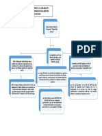 Linea de Tiempo Video Todos Somos Historia (Seguridad Social) PDF