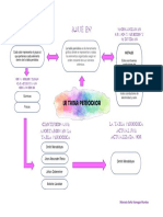 Mapa Conceptual TP