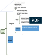 Cuadro Sinoptico de Gestion Segundo