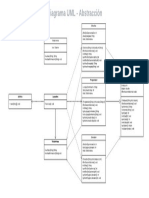 Diagrama UML - Abstracción