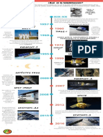 Historia y Evolución de La Teledetección (Infografiía)