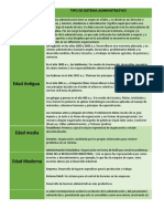 Cuadro Comparativo Admi.