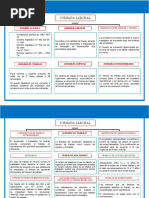 Jornada Laboral y Prestaciones Sociales y Laborales