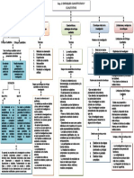 Aporte Mapa Conceptual Cap.2