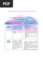 Gestiones Institucionales