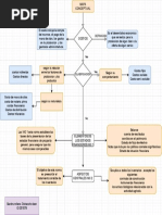 Mapa Conceptual PDF