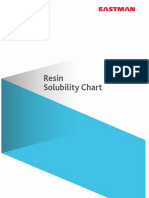 Resin Solubility Chart