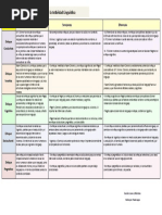 Cuadro Comparativo