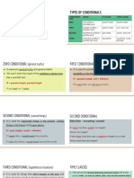 Conditionals PDF