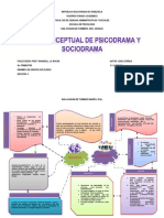 Tarea N°4 Mapa Conceptual Psicodrama Sociodrama