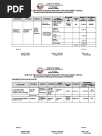 Office of The Barangay Disaster Risk Reduction Management Council Barangay Disaster Risk Reduction Management Fund Plan 2020 Prevention/Mitigation