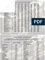 MW CP CV CP CV R R GAS Lb/pmole Btu/lb