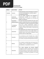 Niveles Organización Biológica PDF