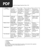 Solo Singing Competition Rubrics 2020