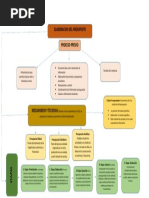 Mapa Conceptual Elaboracion Del Presupuesto