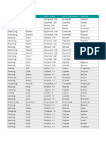 Regular Verbs: Gerund Base Form Past Tense Past Participle Spanish