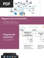 MULTIPLEXACION