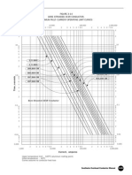 Conductor Current Capacity Curves