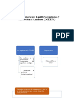 6.3 Ley General Del Equilibrio Ecológico y Protección Al Ambiente (LGEEPA) .