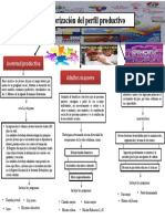 Mapa Conceptual