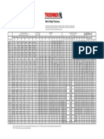 HandbookMetricToleranceChart PDF