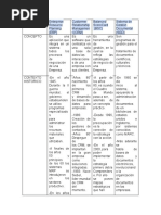 Cuadro Comparativo Aplicaciones de La Informatica