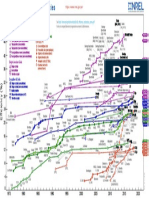 NREL - PV Efficiencies 07 17 2018 PDF