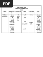 Turbina Elementary School Action Plan in The Administration of Mfat SY 2019-2020