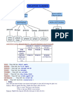 ADJECTIVE CLAUSE and RELATIVE PRONOUNS