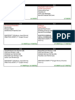 14 Units 17 Units: Agency, Trust and Partnership Criminal Procedure Negotiable Instruments Credit Transactions