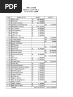 PD Axuira: Neraca Saldo Awal Per 31 Desember 2009