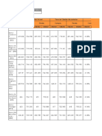 TAXAS de Cambio