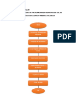 Actividad 1 Evidencia 2 Facturacion en Salud GRV PDF