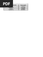 1 Pipe Supply 13,775,013.8 2 Fitting Supply 2,196,295.0: Summary of Works Item - No Item Description Contract Amount